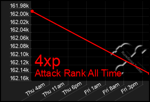 Total Graph of 4xp