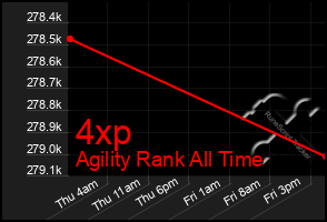 Total Graph of 4xp