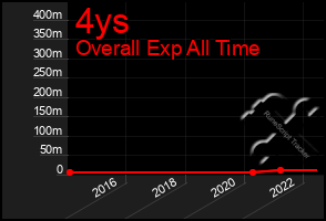 Total Graph of 4ys