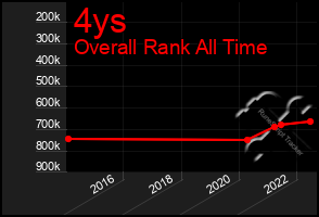 Total Graph of 4ys