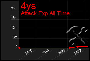 Total Graph of 4ys