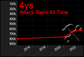 Total Graph of 4ys