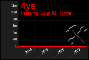 Total Graph of 4ys