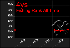 Total Graph of 4ys