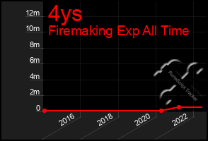 Total Graph of 4ys