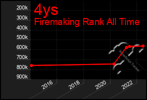 Total Graph of 4ys