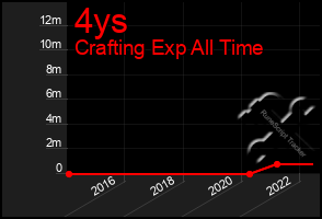 Total Graph of 4ys