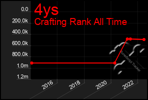 Total Graph of 4ys