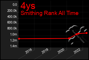 Total Graph of 4ys