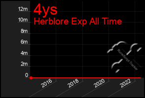 Total Graph of 4ys