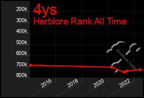 Total Graph of 4ys