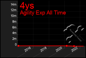 Total Graph of 4ys