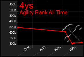 Total Graph of 4ys