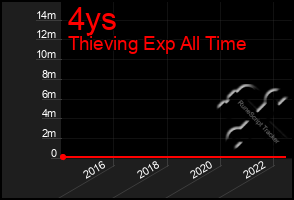 Total Graph of 4ys