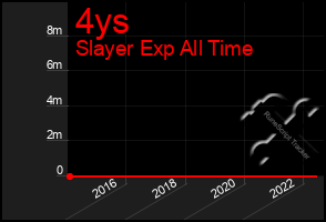 Total Graph of 4ys