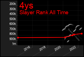 Total Graph of 4ys