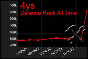 Total Graph of 4ys