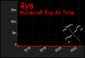 Total Graph of 4ys