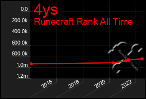 Total Graph of 4ys