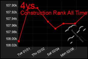 Total Graph of 4ys