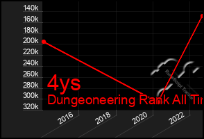 Total Graph of 4ys