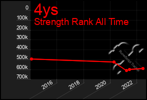 Total Graph of 4ys