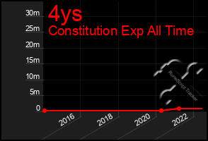 Total Graph of 4ys