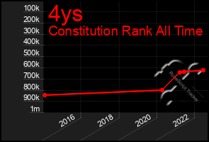 Total Graph of 4ys