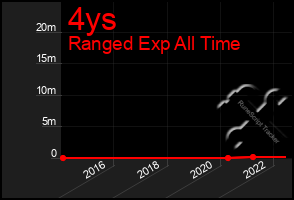 Total Graph of 4ys