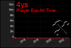 Total Graph of 4ys