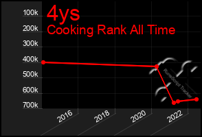 Total Graph of 4ys