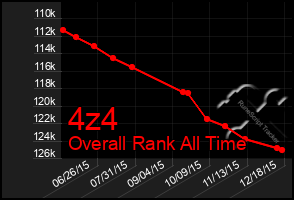 Total Graph of 4z4