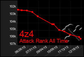 Total Graph of 4z4