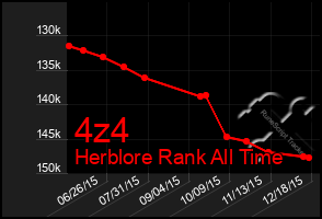 Total Graph of 4z4