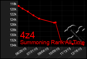 Total Graph of 4z4