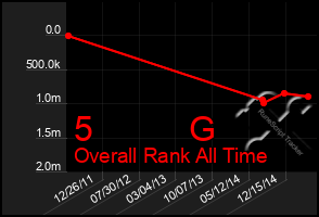 Total Graph of 5          G