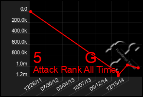 Total Graph of 5          G