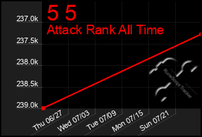 Total Graph of 5 5