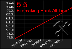 Total Graph of 5 5