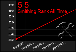 Total Graph of 5 5