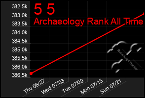 Total Graph of 5 5