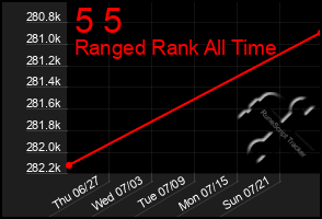 Total Graph of 5 5