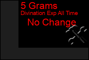 Total Graph of 5 Grams