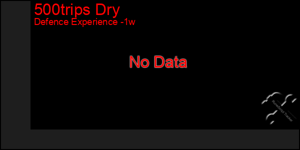 Last 7 Days Graph of 500trips Dry