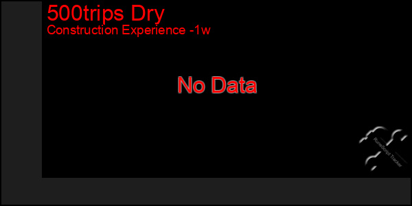 Last 7 Days Graph of 500trips Dry