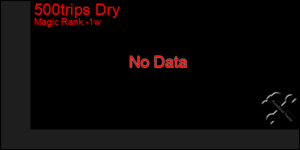 Last 7 Days Graph of 500trips Dry