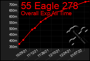 Total Graph of 55 Eagle 278