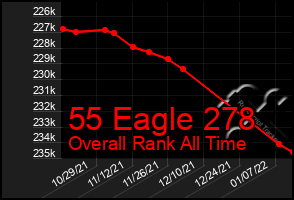 Total Graph of 55 Eagle 278