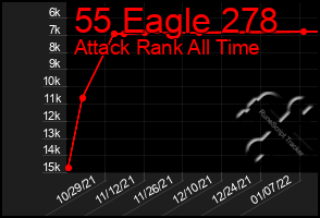 Total Graph of 55 Eagle 278