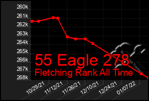 Total Graph of 55 Eagle 278